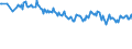 Maßeinheit: Prozent / Geschlecht: Insgesamt / Altersklasse: 15 bis 19 Jahre / Land der Staatsangehörigkeit: Nicht-EU27-Länder (ab 2020) ohne das Meldeland / Geopolitische Meldeeinheit: Euroraum - 21 Länder (ab 2026)