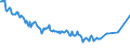 Maßeinheit: Prozent / Geschlecht: Insgesamt / Altersklasse: 15 bis 19 Jahre / Land der Staatsangehörigkeit: Nicht-EU27-Länder (ab 2020) ohne das Meldeland / Geopolitische Meldeeinheit: Griechenland