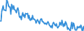 Maßeinheit: Prozent / Geschlecht: Insgesamt / Altersklasse: 15 bis 19 Jahre / Land der Staatsangehörigkeit: Nicht-EU27-Länder (ab 2020) ohne das Meldeland / Geopolitische Meldeeinheit: Spanien