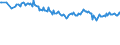 Maßeinheit: Prozent / Geschlecht: Insgesamt / Altersklasse: 15 bis 19 Jahre / Land der Staatsangehörigkeit: Ausland / Geopolitische Meldeeinheit: Euroraum - 21 Länder (ab 2026)