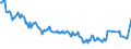 Maßeinheit: Prozent / Geschlecht: Insgesamt / Altersklasse: 15 bis 19 Jahre / Land der Staatsangehörigkeit: Ausland / Geopolitische Meldeeinheit: Griechenland