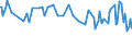 Maßeinheit: Prozent / Geschlecht: Insgesamt / Altersklasse: 15 bis 19 Jahre / Land der Staatsangehörigkeit: Ausland / Geopolitische Meldeeinheit: Finnland