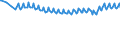 Maßeinheit: Prozent / Geschlecht: Insgesamt / Altersklasse: 15 bis 19 Jahre / Land der Staatsangehörigkeit: Meldeland / Geopolitische Meldeeinheit: Europäische Union - 27 Länder (ab 2020)