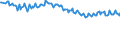 Maßeinheit: Prozent / Geschlecht: Insgesamt / Altersklasse: 15 bis 19 Jahre / Land der Staatsangehörigkeit: Meldeland / Geopolitische Meldeeinheit: Dänemark