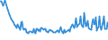 Maßeinheit: Prozent / Geschlecht: Insgesamt / Altersklasse: 15 bis 19 Jahre / Land der Staatsangehörigkeit: Meldeland / Geopolitische Meldeeinheit: Litauen