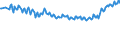 Maßeinheit: Prozent / Geschlecht: Insgesamt / Altersklasse: 15 bis 19 Jahre / Land der Staatsangehörigkeit: Meldeland / Geopolitische Meldeeinheit: Norwegen