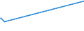 Tausend Personen / 15 bis 24 Jahre / Insgesamt / Alle Stufen der ISCED 2011 / Estland