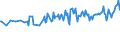 Age class: From 15 to 24 years / Unit of measure: Thousand persons / Sex: Total / Employment status in the second job: Employed persons / Activity and employment status: Employed persons / Geopolitical entity (reporting): France