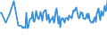 Age class: From 15 to 24 years / Unit of measure: Thousand persons / Sex: Total / Employment status in the second job: Employed persons / Activity and employment status: Employed persons / Geopolitical entity (reporting): Austria