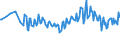 Age class: From 15 to 24 years / Unit of measure: Thousand persons / Sex: Total / Employment status in the second job: Employed persons / Activity and employment status: Employed persons / Geopolitical entity (reporting): Iceland