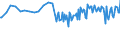 Age class: From 15 to 24 years / Unit of measure: Thousand persons / Sex: Total / Employment status in the second job: Employed persons / Activity and employment status: Employed persons / Geopolitical entity (reporting): Switzerland
