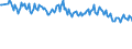 Age class: From 15 to 24 years / Unit of measure: Thousand persons / Sex: Total / Employment status in the second job: Employed persons / Activity and employment status: Employed persons / Geopolitical entity (reporting): United Kingdom