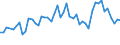 Age class: From 15 to 24 years / Unit of measure: Thousand persons / Sex: Total / Employment status in the second job: Employed persons / Activity and employment status: Employed persons / Geopolitical entity (reporting): Serbia