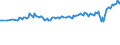 Age class: From 15 to 24 years / Unit of measure: Thousand persons / Sex: Total / Employment status in the second job: Employed persons / Activity and employment status: Employees / Geopolitical entity (reporting): European Union - 27 countries (from 2020)