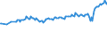 Age class: From 15 to 24 years / Unit of measure: Thousand persons / Sex: Total / Employment status in the second job: Employed persons / Activity and employment status: Employees / Geopolitical entity (reporting): Euro area – 20 countries (from 2023)