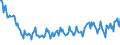 Age class: From 15 to 24 years / Unit of measure: Thousand persons / Sex: Total / Employment status in the second job: Employed persons / Activity and employment status: Employees / Geopolitical entity (reporting): Czechia