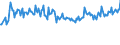 Age class: From 15 to 24 years / Unit of measure: Thousand persons / Sex: Total / Employment status in the second job: Employed persons / Activity and employment status: Employees / Geopolitical entity (reporting): Denmark