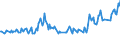Age class: From 15 to 24 years / Unit of measure: Thousand persons / Sex: Total / Employment status in the second job: Employed persons / Activity and employment status: Employees / Geopolitical entity (reporting): Ireland