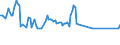 Age class: From 15 to 24 years / Unit of measure: Thousand persons / Sex: Total / Employment status in the second job: Employed persons / Activity and employment status: Employees / Geopolitical entity (reporting): Greece