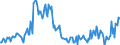 Age class: From 15 to 24 years / Unit of measure: Thousand persons / Sex: Total / Employment status in the second job: Employed persons / Activity and employment status: Employees / Geopolitical entity (reporting): Spain