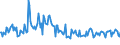 Age class: From 15 to 24 years / Unit of measure: Thousand persons / Sex: Total / Employment status in the second job: Employed persons / Activity and employment status: Employees / Geopolitical entity (reporting): Italy