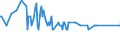 Age class: From 15 to 24 years / Unit of measure: Thousand persons / Sex: Total / Employment status in the second job: Employed persons / Activity and employment status: Employees / Geopolitical entity (reporting): Cyprus