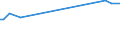 Age class: From 15 to 24 years / Unit of measure: Thousand persons / Sex: Total / Employment status in the second job: Employed persons / Activity and employment status: Employees / Geopolitical entity (reporting): Latvia