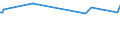 Age class: From 15 to 24 years / Unit of measure: Thousand persons / Sex: Total / Employment status in the second job: Employed persons / Activity and employment status: Employees / Geopolitical entity (reporting): Hungary