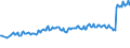 Age class: From 15 to 24 years / Unit of measure: Thousand persons / Sex: Total / Employment status in the second job: Employed persons / Activity and employment status: Employees / Geopolitical entity (reporting): Netherlands