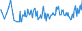 Age class: From 15 to 24 years / Unit of measure: Thousand persons / Sex: Total / Employment status in the second job: Employed persons / Activity and employment status: Employees / Geopolitical entity (reporting): Austria