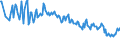 Age class: From 15 to 24 years / Unit of measure: Thousand persons / Sex: Total / Employment status in the second job: Employed persons / Activity and employment status: Employees / Geopolitical entity (reporting): Poland
