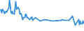 Age class: From 15 to 24 years / Unit of measure: Thousand persons / Sex: Total / Employment status in the second job: Employed persons / Activity and employment status: Employees / Geopolitical entity (reporting): Portugal