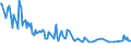 Age class: From 15 to 24 years / Unit of measure: Thousand persons / Sex: Total / Employment status in the second job: Employed persons / Activity and employment status: Employees / Geopolitical entity (reporting): Romania