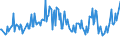 Age class: From 15 to 24 years / Unit of measure: Thousand persons / Sex: Total / Employment status in the second job: Employed persons / Activity and employment status: Employees / Geopolitical entity (reporting): Slovenia