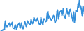 Age class: From 15 to 24 years / Unit of measure: Thousand persons / Sex: Total / Employment status in the second job: Employed persons / Activity and employment status: Employees / Geopolitical entity (reporting): Finland