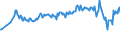 Age class: From 15 to 24 years / Unit of measure: Thousand persons / Sex: Total / Employment status in the second job: Employed persons / Activity and employment status: Employees / Geopolitical entity (reporting): Sweden