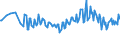 Age class: From 15 to 24 years / Unit of measure: Thousand persons / Sex: Total / Employment status in the second job: Employed persons / Activity and employment status: Employees / Geopolitical entity (reporting): Iceland