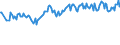 Age class: From 15 to 24 years / Unit of measure: Thousand persons / Sex: Total / Employment status in the second job: Employed persons / Activity and employment status: Employees / Geopolitical entity (reporting): Norway