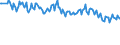Age class: From 15 to 24 years / Unit of measure: Thousand persons / Sex: Total / Employment status in the second job: Employed persons / Activity and employment status: Employees / Geopolitical entity (reporting): United Kingdom