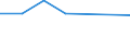 Age class: From 15 to 24 years / Unit of measure: Thousand persons / Sex: Total / Employment status in the second job: Employed persons / Activity and employment status: Employees / Geopolitical entity (reporting): North Macedonia