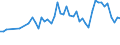 Age class: From 15 to 24 years / Unit of measure: Thousand persons / Sex: Total / Employment status in the second job: Employed persons / Activity and employment status: Employees / Geopolitical entity (reporting): Serbia