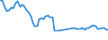 Age class: From 15 to 24 years / Unit of measure: Thousand persons / Sex: Total / Employment status in the second job: Employed persons / Activity and employment status: Employed persons except employees / Geopolitical entity (reporting): Greece