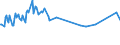 Age class: From 15 to 24 years / Unit of measure: Thousand persons / Sex: Total / Employment status in the second job: Employed persons / Activity and employment status: Employed persons except employees / Geopolitical entity (reporting): Spain