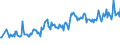 Age class: From 15 to 24 years / Unit of measure: Thousand persons / Sex: Total / Employment status in the second job: Employed persons / Activity and employment status: Employed persons except employees / Geopolitical entity (reporting): Netherlands