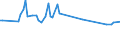 Age class: From 15 to 24 years / Unit of measure: Thousand persons / Sex: Total / Employment status in the second job: Employed persons / Activity and employment status: Employed persons except employees / Geopolitical entity (reporting): Poland