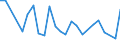 Age class: From 15 to 24 years / Unit of measure: Thousand persons / Sex: Total / Employment status in the second job: Employed persons / Activity and employment status: Employed persons except employees / Geopolitical entity (reporting): Romania