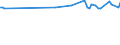Age class: From 15 to 24 years / Unit of measure: Thousand persons / Sex: Total / Employment status in the second job: Employed persons / Activity and employment status: Employed persons except employees / Geopolitical entity (reporting): United Kingdom