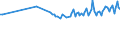 Age class: From 15 to 24 years / Unit of measure: Thousand persons / Sex: Total / Employment status in the second job: Employed persons / Activity and employment status: Self-employed persons / Geopolitical entity (reporting): European Union - 27 countries (from 2020)