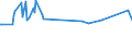 Age class: From 15 to 24 years / Unit of measure: Thousand persons / Sex: Total / Employment status in the second job: Employed persons / Activity and employment status: Self-employed persons / Geopolitical entity (reporting): Spain