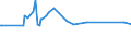 Age class: From 15 to 24 years / Unit of measure: Thousand persons / Sex: Total / Employment status in the second job: Employed persons / Activity and employment status: Self-employed persons / Geopolitical entity (reporting): Italy